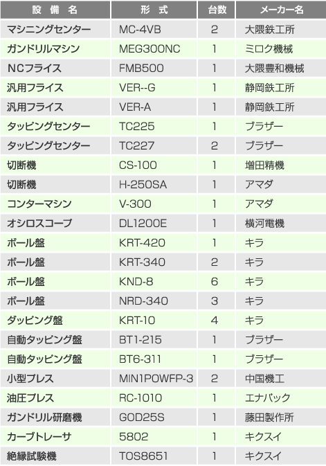 設備一覧表